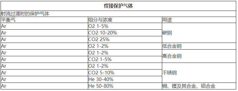 混合氣體