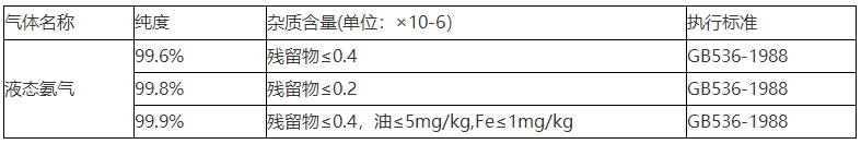 液氨