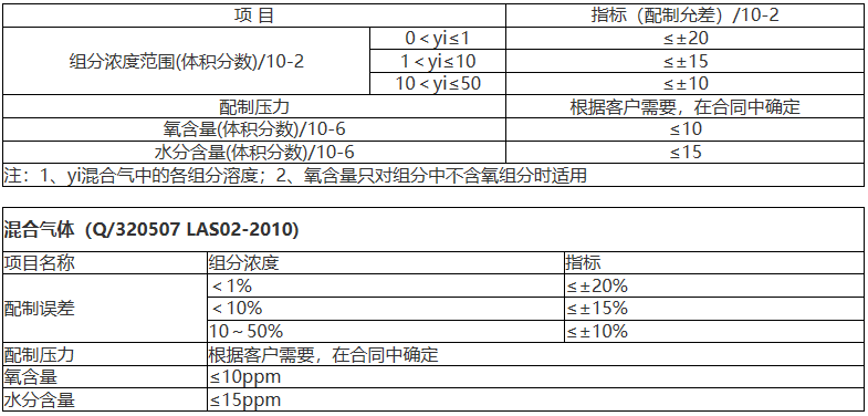 混合氣